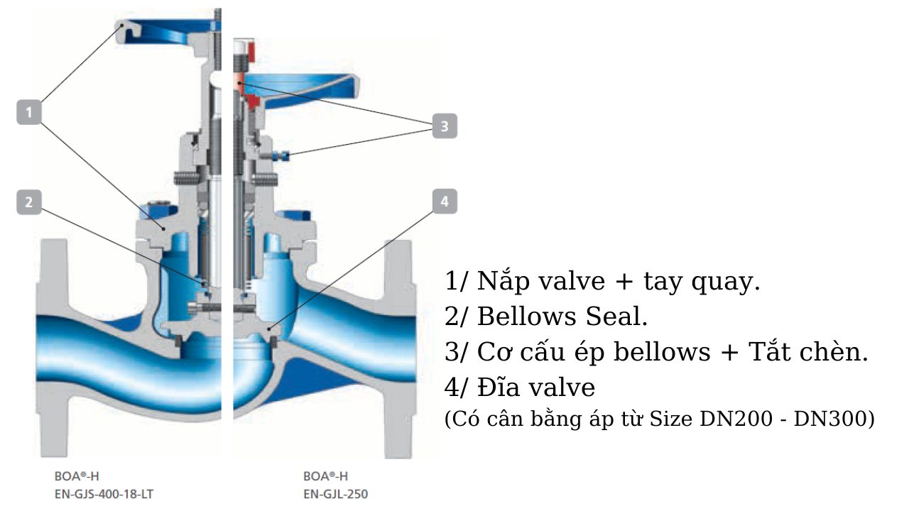Van Cầu Hơi KSB Dạng Bellow Sealed PN16 1 van-cau-ksb