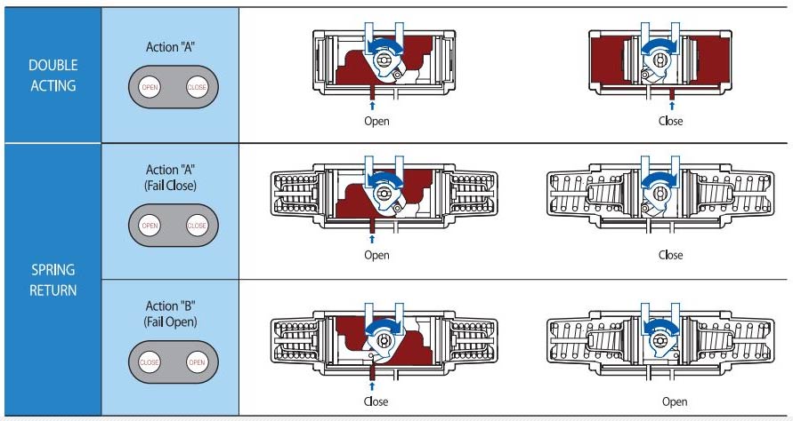 Van Bướm Điều Khiển Khí Nén 2 dieu-khien-khi-nen