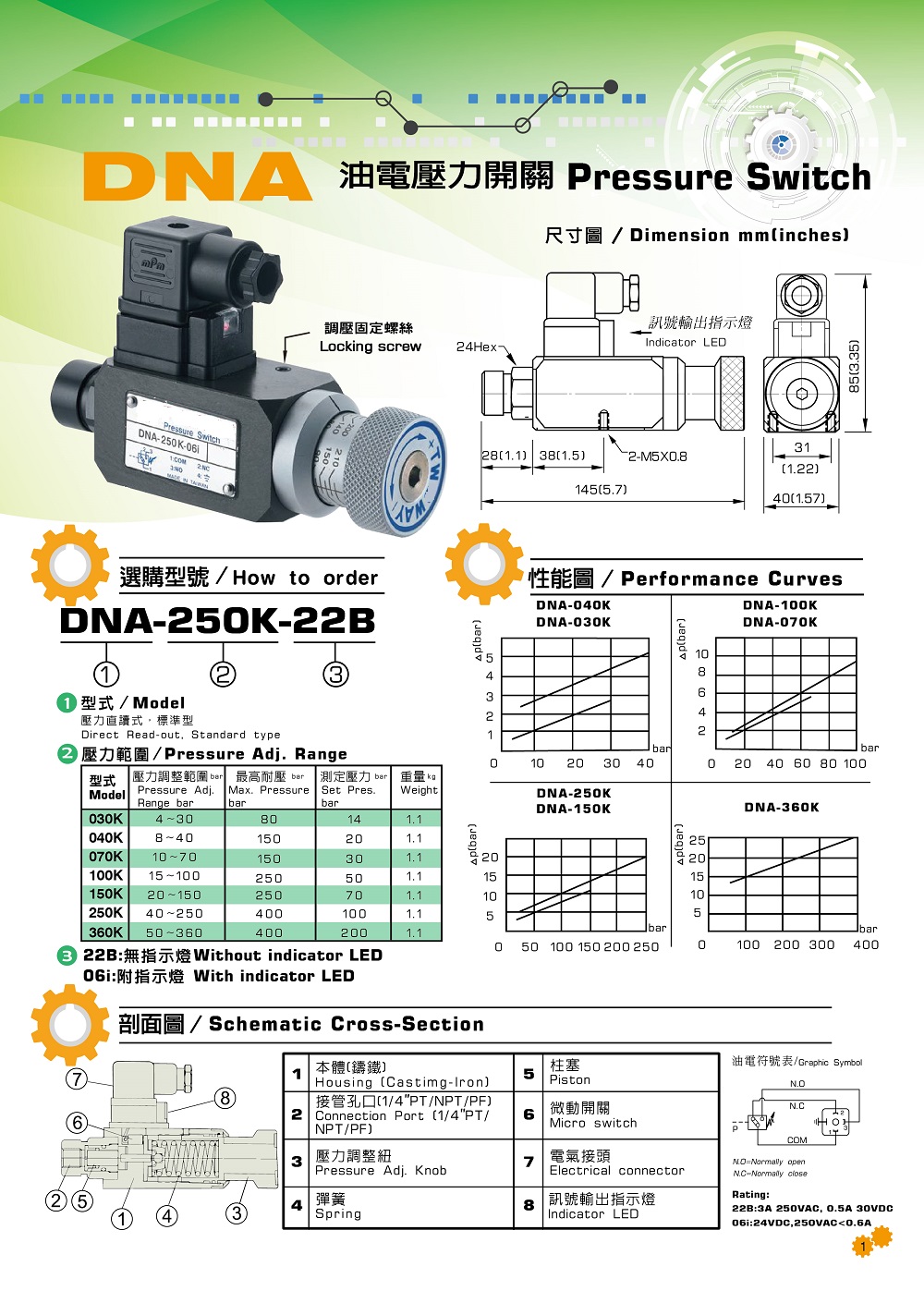 Công Tắc Áp Suất ZF DNA-360K-22B TWOWAY hydraulic 1 cong-tac-ap-suat-dna-250k-22b