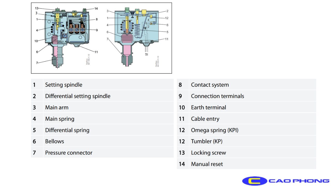 Công Tắc Áp Suất DanFoss KP36 - Pressure Switch DanFoss KP36 2 Cong-Tac-Ap-Suat-DanFoss-KP36