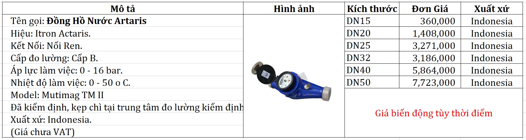 Đồng Hồ Nước Actaris Multimag 2 bang gia dong ho nuoc actaris