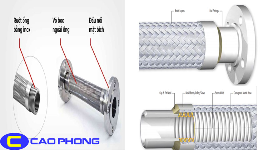 Khớp Nối Mềm Lưới Inox - Khớp Nối Chống Rung Inox 1 Cau Tao Khop Noi Mem