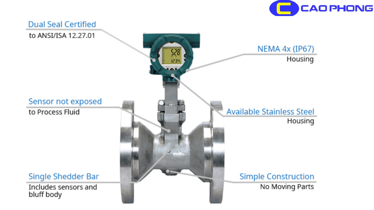Đồng hồ đo lưu lượng YOKOGAWA DigitalYEWFLO Series 1 Them tieu de phu