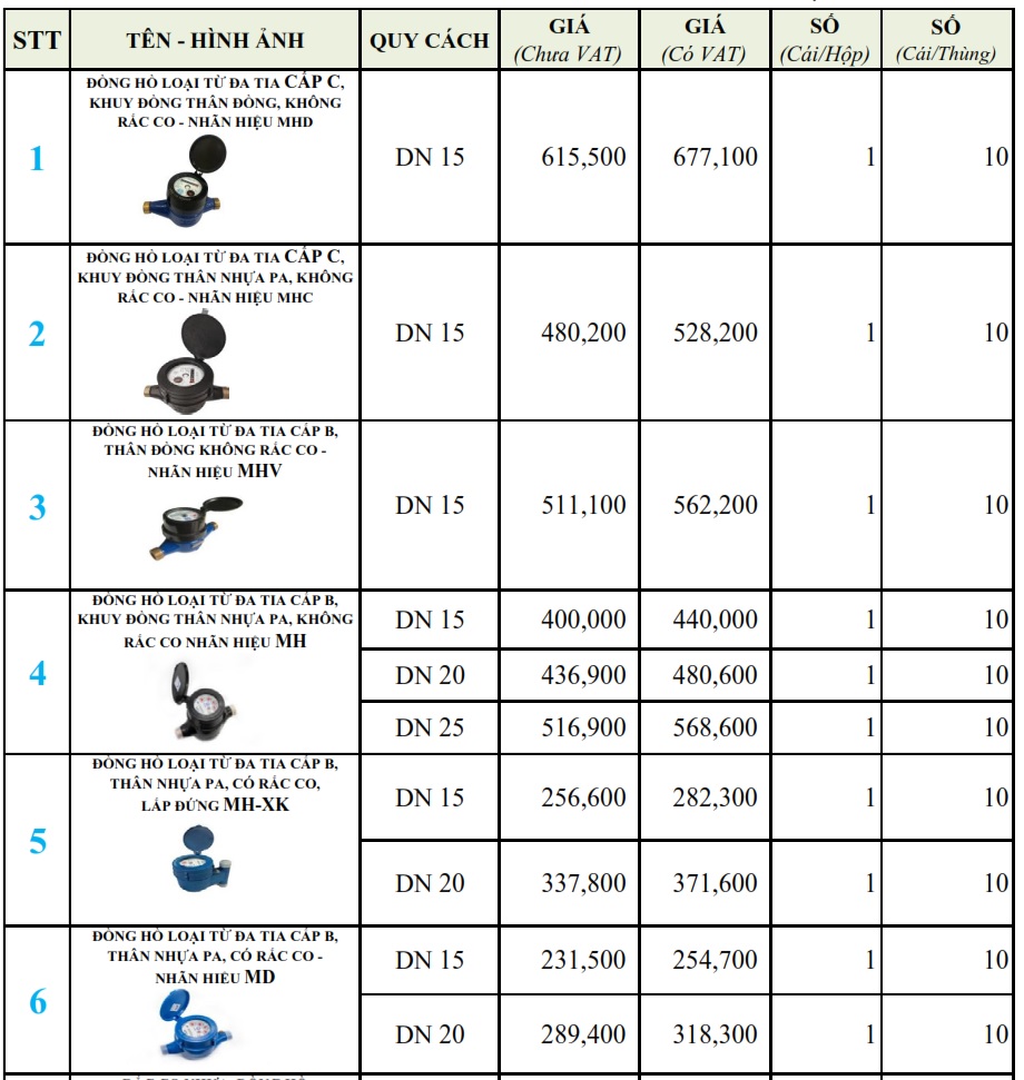 Bảng Giá Đồng Hồ Nước Minh Hòa 1 bang-gia-dong-ho-nuoc-minh-hoa