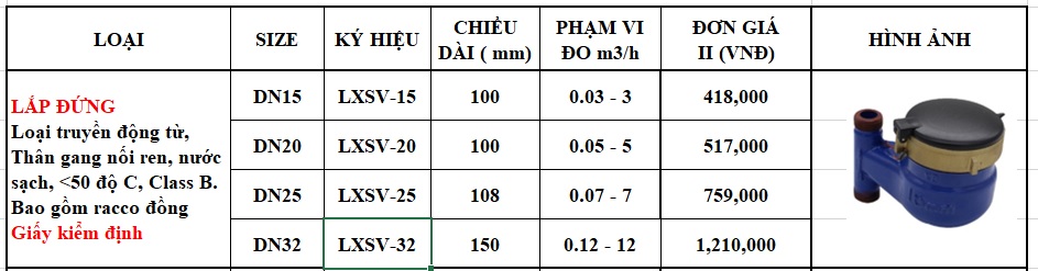 Đồng Hồ Nước Lắp Đứng Flowtech LXSV 2 dong ho nuoc flowtech lap dung