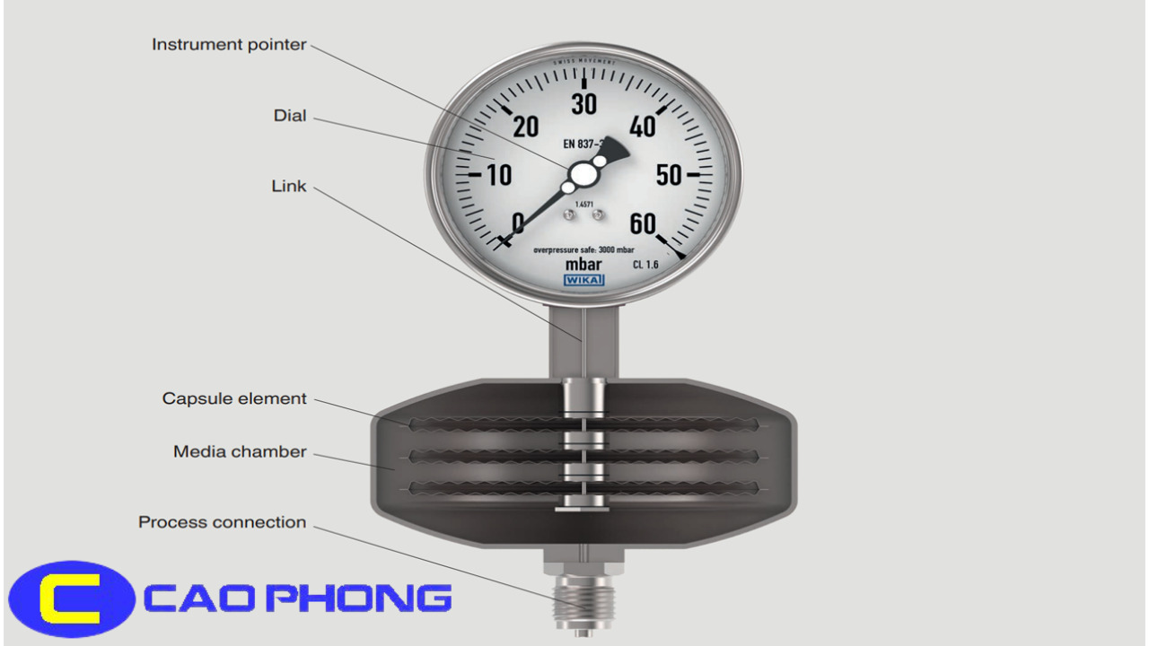 Đồng Hồ Đo Áp Suất Thấp Wika Model 632.51 1 Wika Model 632.51