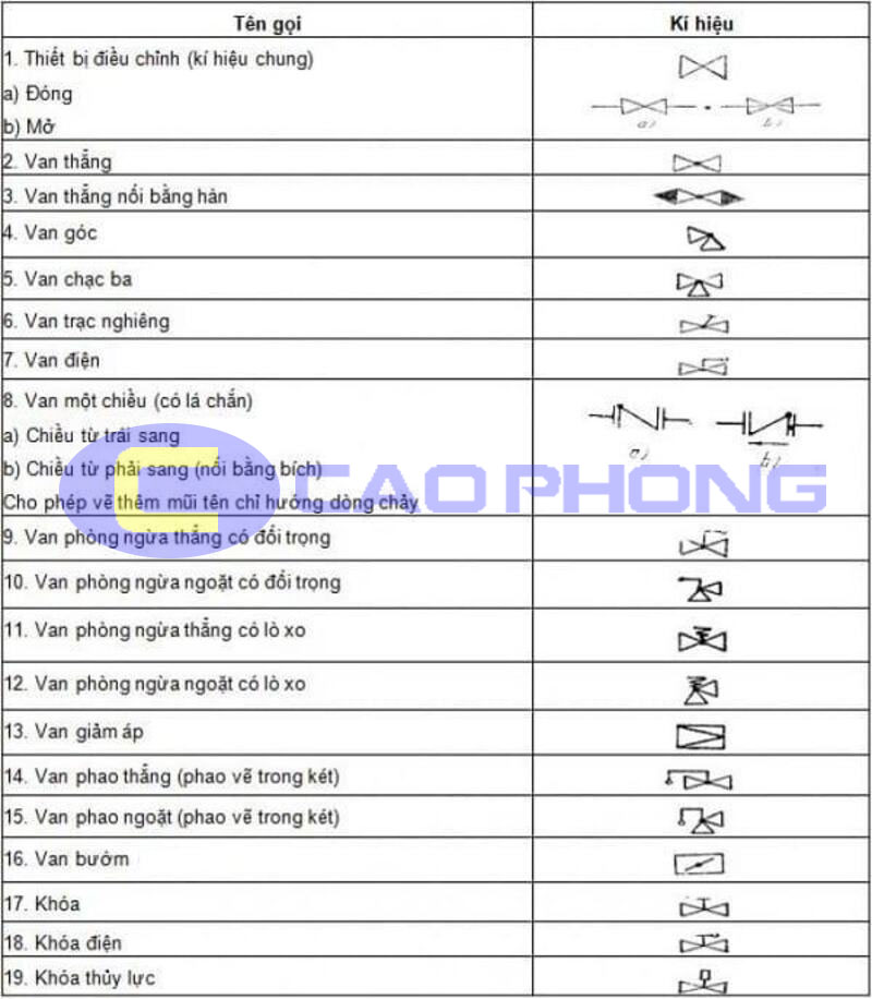 Hướng dẫn cách đóng mở van đồng hồ nước 1 ky-hieu-dong-mo-van-nuoc