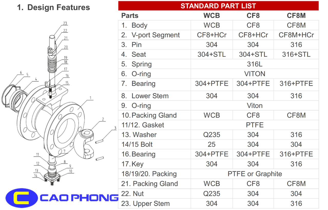 thong so van bi phan doan segment ball valve